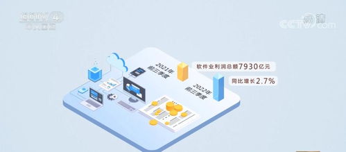 東部地區(qū)軟件業(yè)務(wù)收入加快增長，中部地區(qū)增勢領(lǐng)先，軟件開發(fā)產(chǎn)業(yè)格局呈現(xiàn)新特點