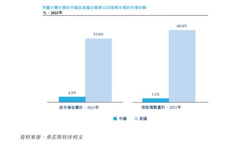 企業(yè)外包最新趨勢解讀 從概念到實踐，A5創(chuàng)業(yè)網(wǎng)聚焦軟件外包服務(wù)
