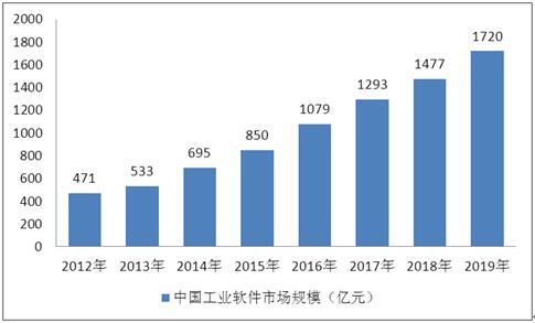 2021年軟件外包市場全景洞察 競爭格局、趨勢分析與行業(yè)研究報告
