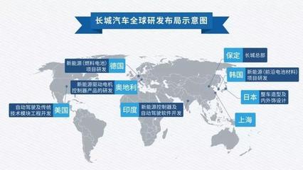 從“世界工廠”到“世界開工廠” 哈弗奏響自主國際化主旋律，賦能軟件外包服務新篇章