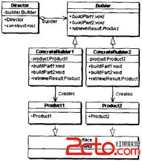 設計模式學習筆記 工廠、建造者與原型模式在軟件外包服務中的應用